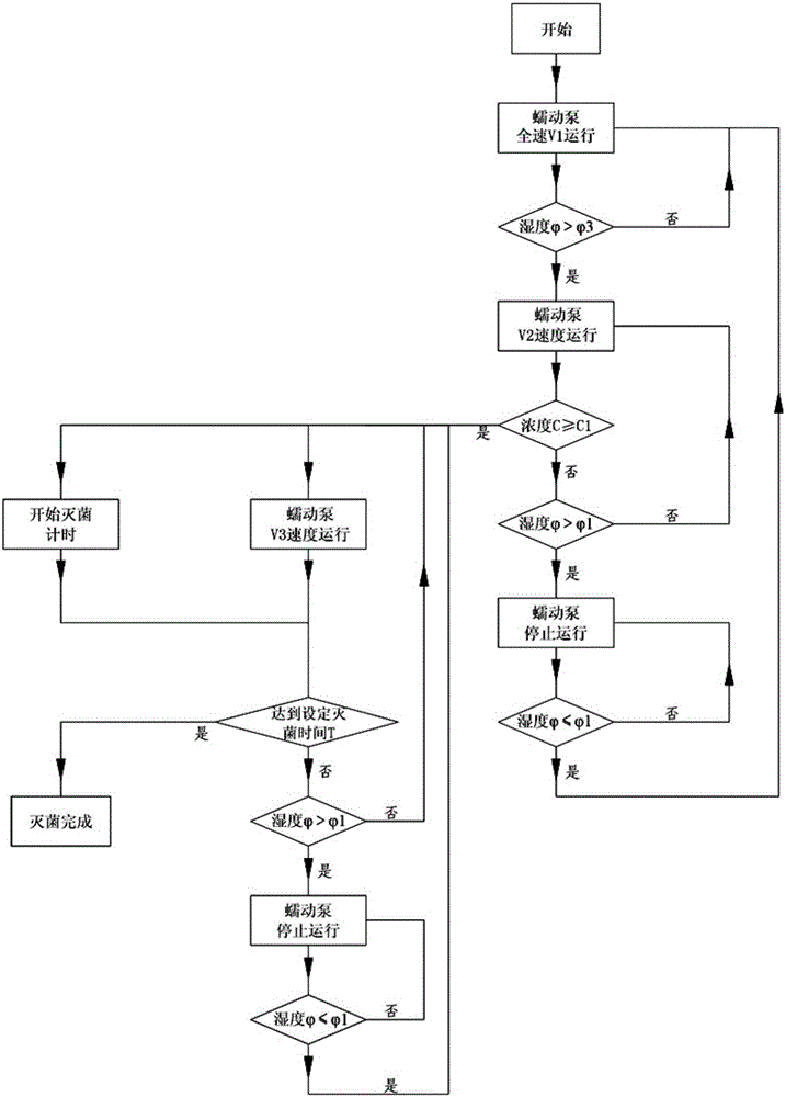 Hydrogen peroxide sterilization method