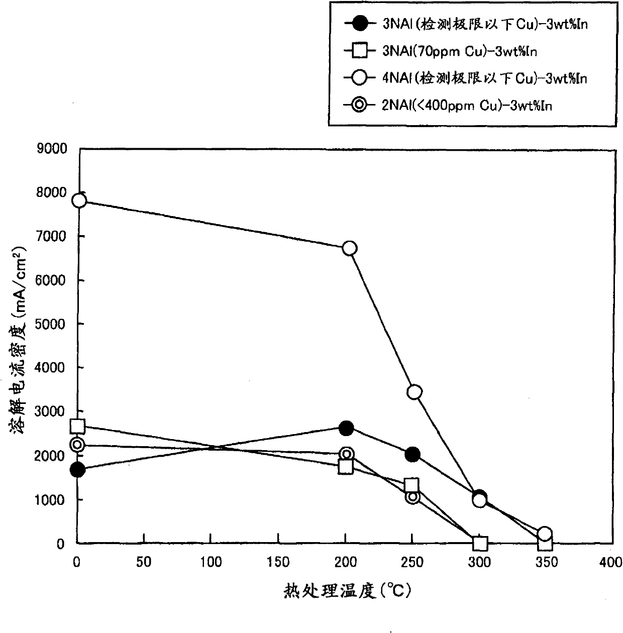 Water-reactive Al composite material, water-reactive Al film, method for production of the Al film, and structural member for film-forming chamber