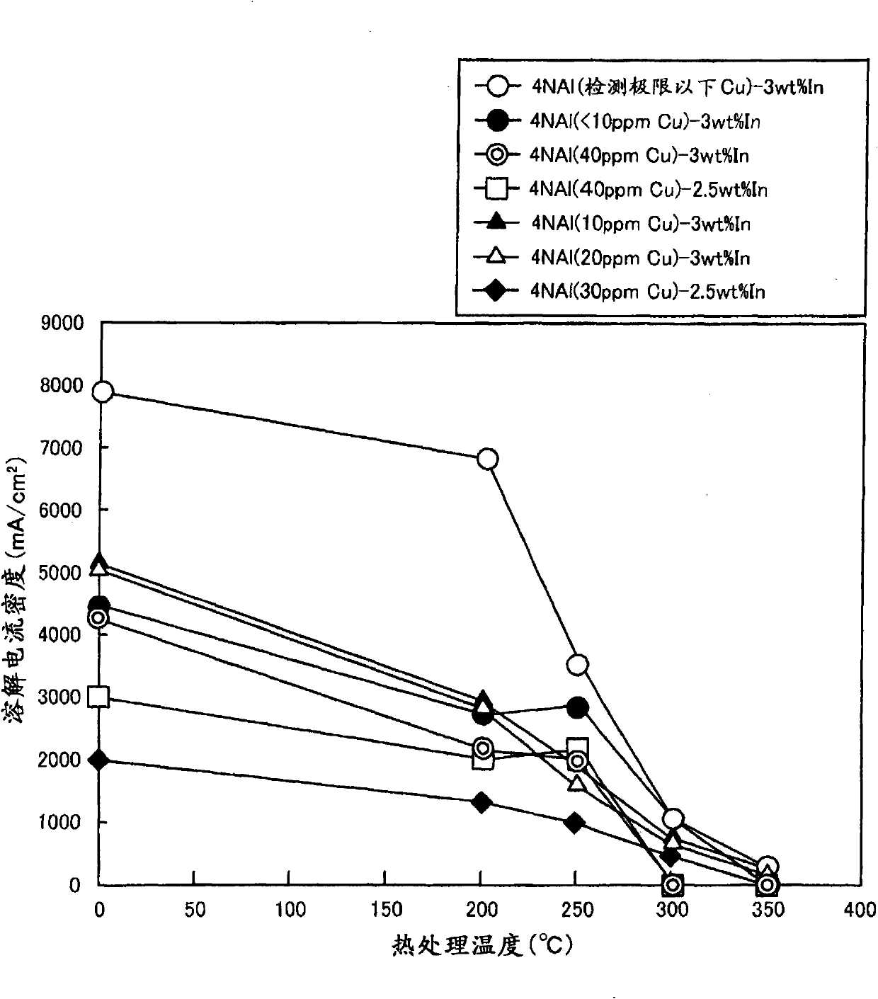 Water-reactive Al composite material, water-reactive Al film, method for production of the Al film, and structural member for film-forming chamber