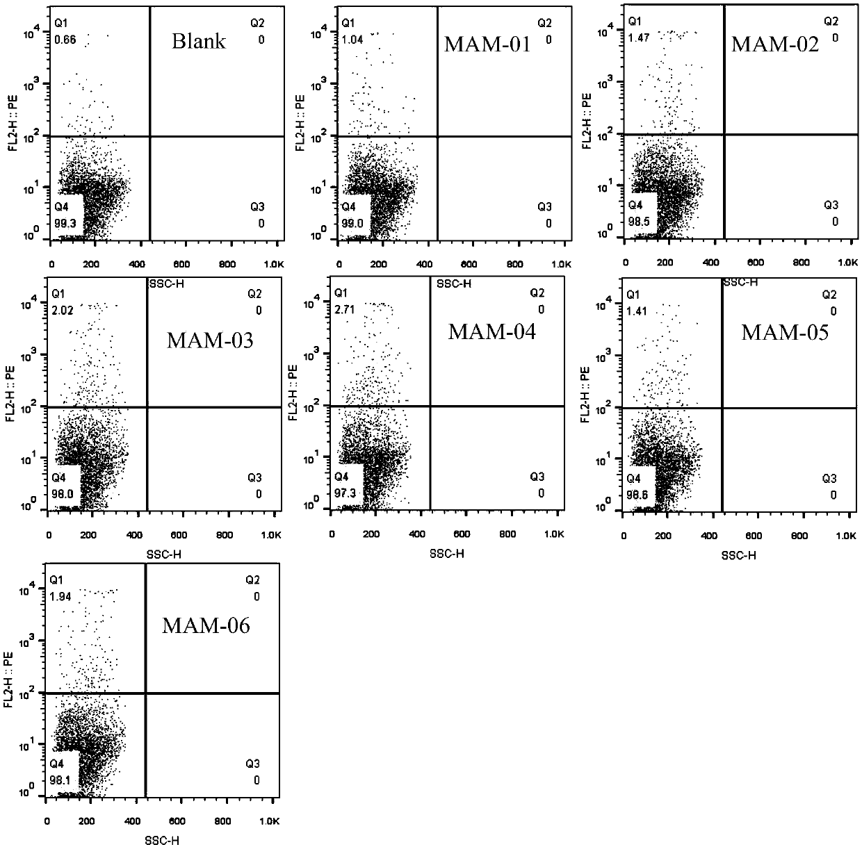 Polypeptide fragment for preparing DC (Dendritic Cell) vaccine and DC vaccine