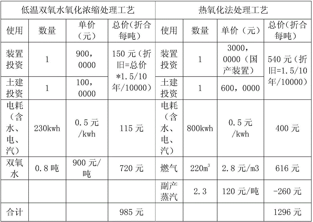 Novel process of acetylene purification and waste acid regeneration