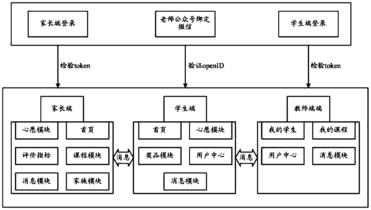 Middle and primary school education management system