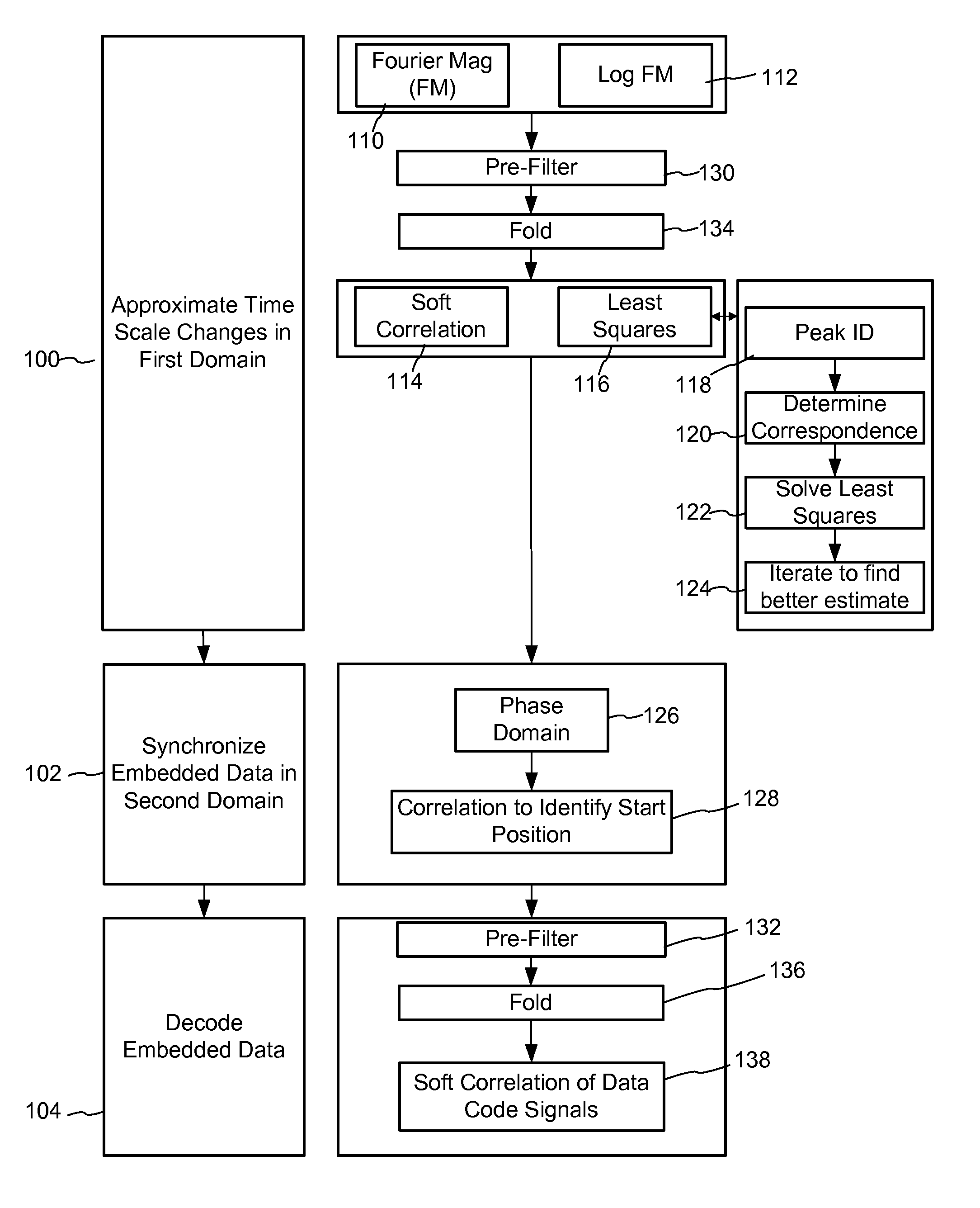 Robust spectral encoding and decoding methods