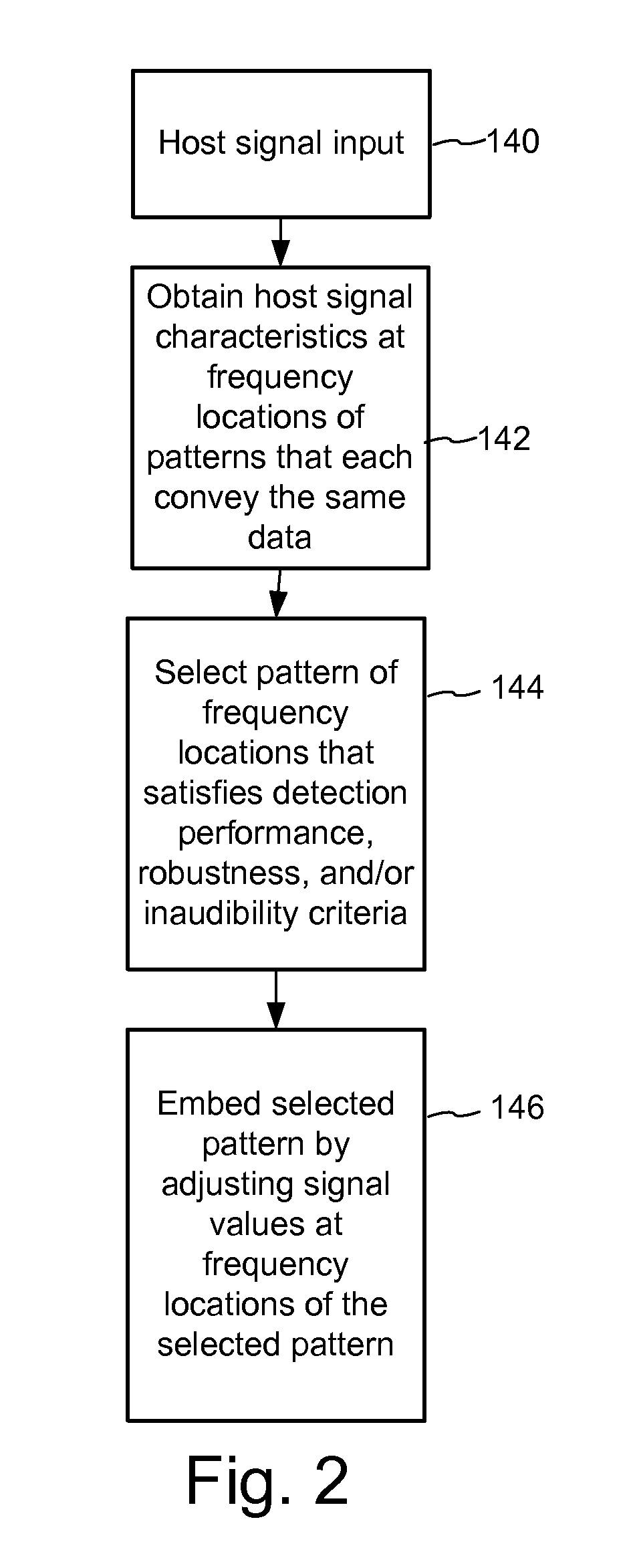 Robust spectral encoding and decoding methods