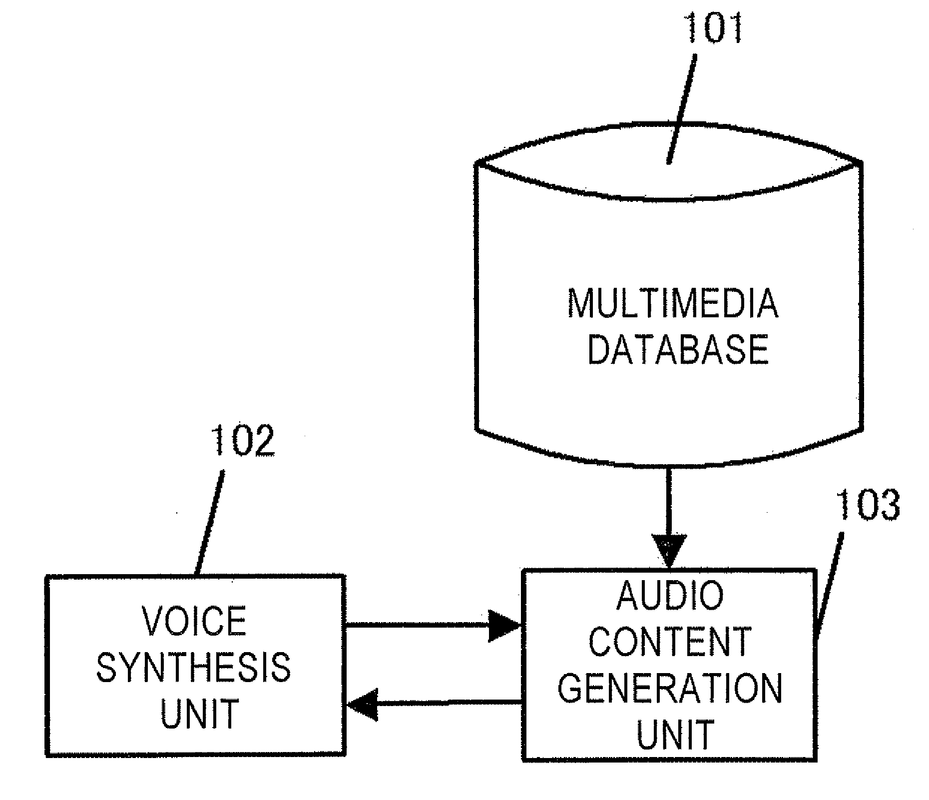 Audio content generation system, information exchanging system, program, audio content generating method, and information exchanging method