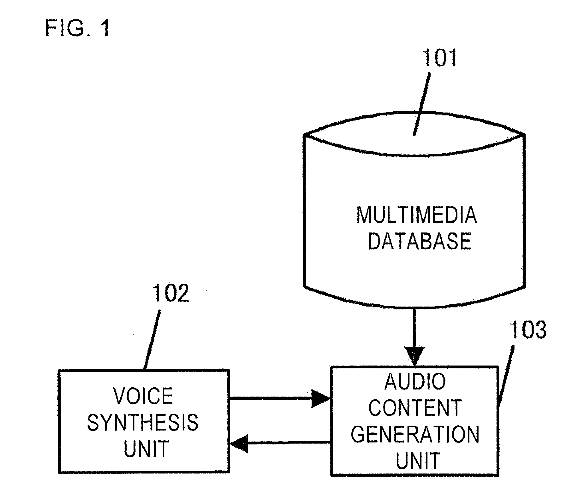 Audio content generation system, information exchanging system, program, audio content generating method, and information exchanging method