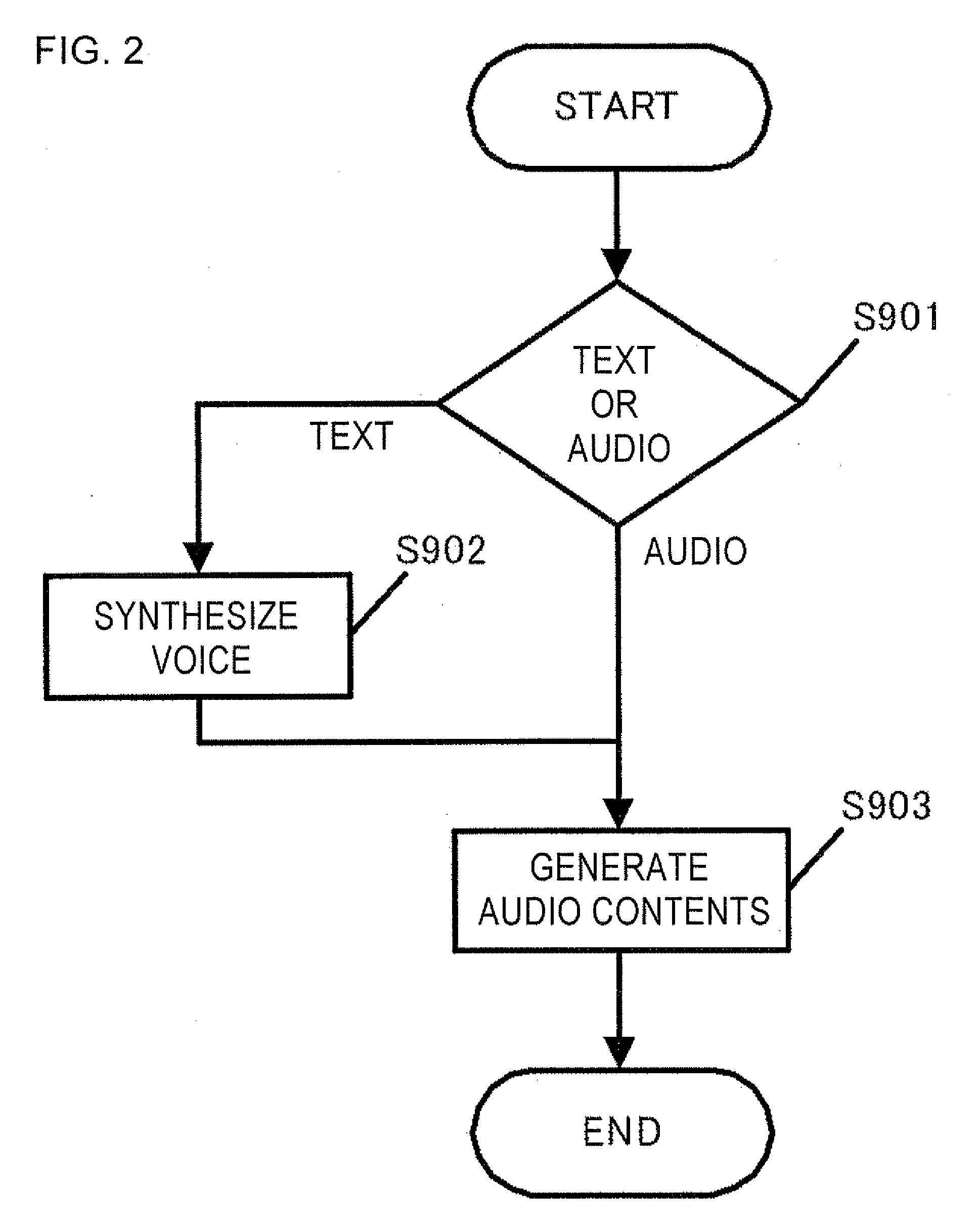 Audio content generation system, information exchanging system, program, audio content generating method, and information exchanging method