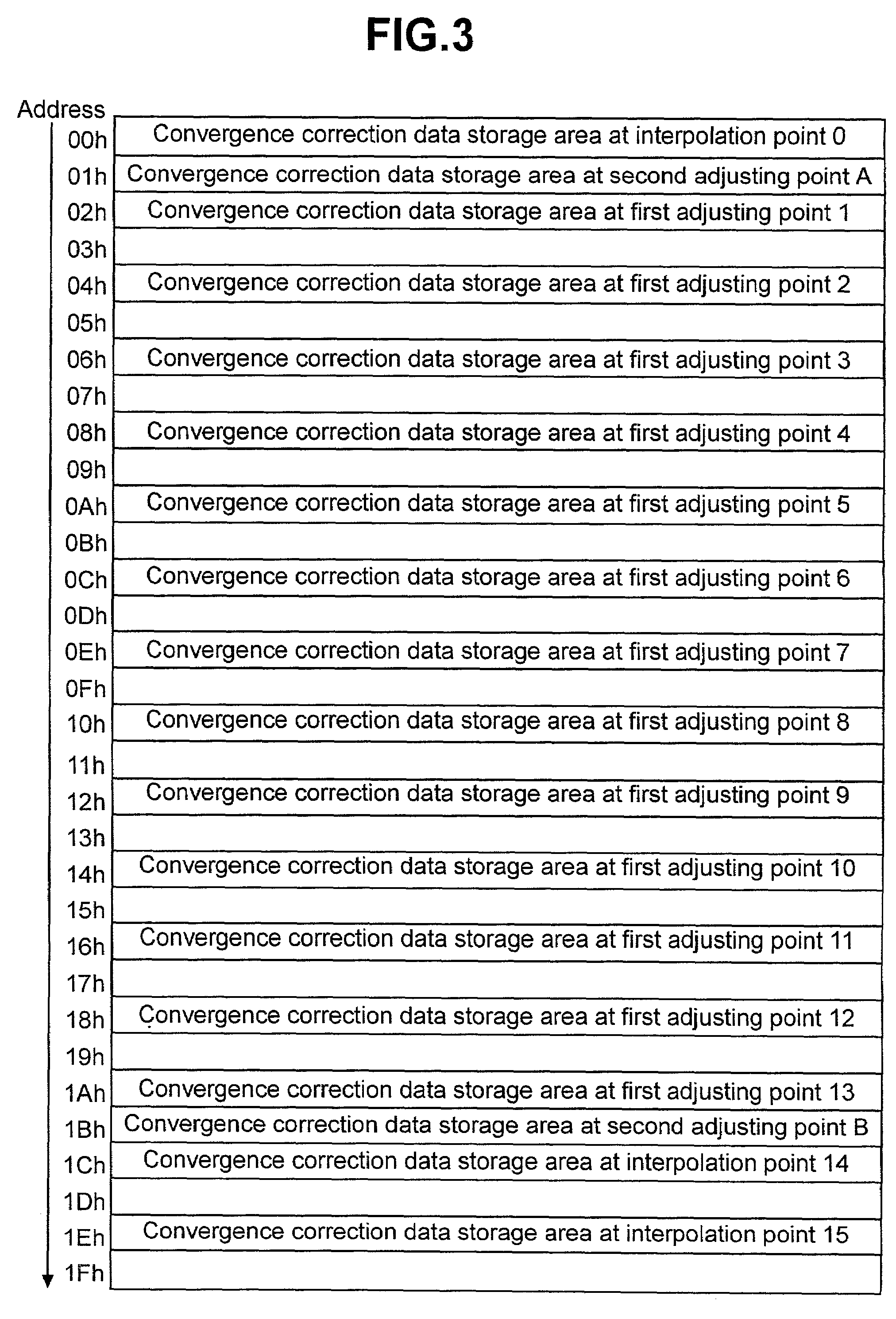 Color display device and method utilizing convergence correction