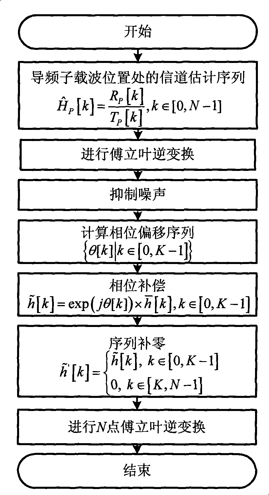 A frequency domain channel estimation method for OFDM multiplex system