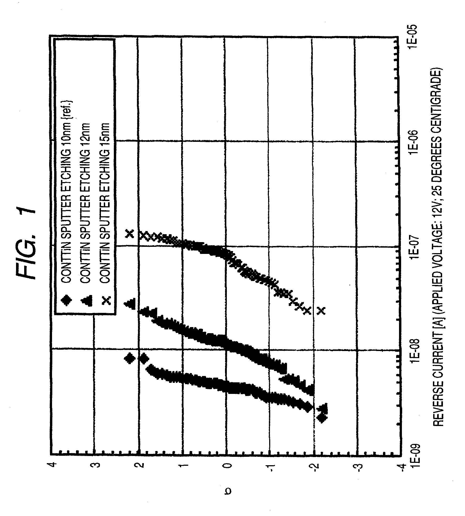 Semiconductor Integrated Circuit Device and A Method of Manufacturing the Same