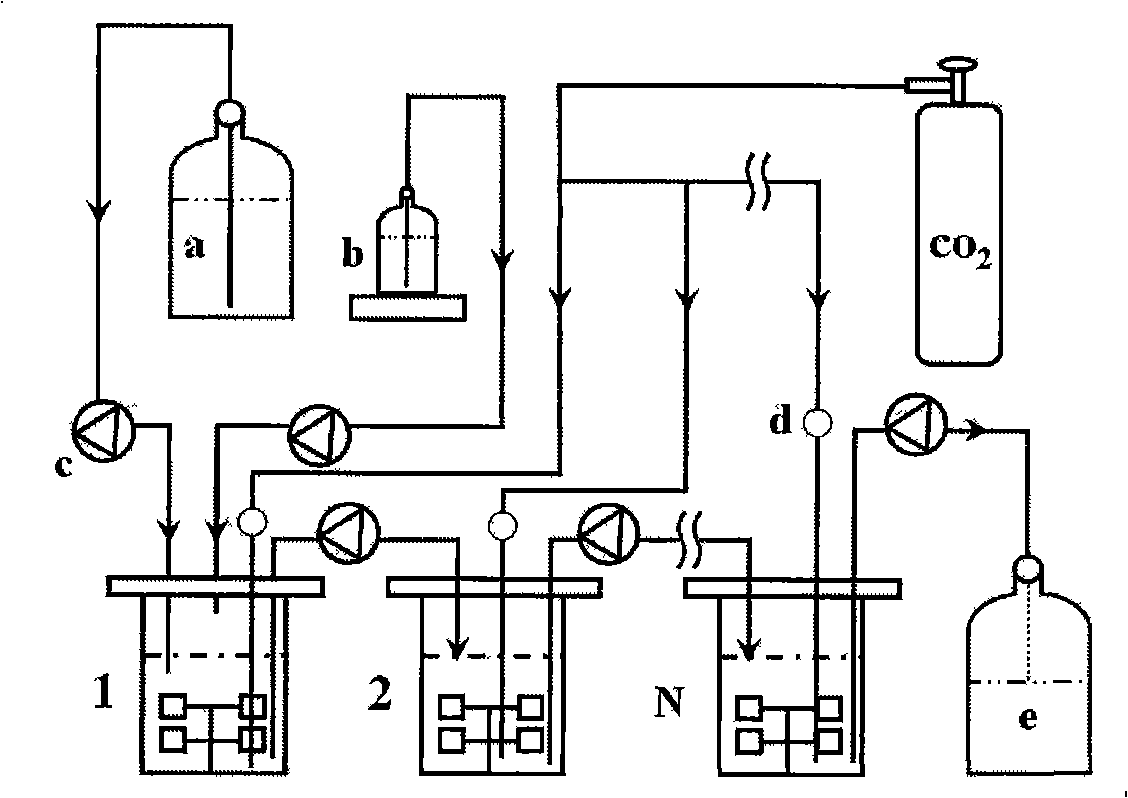 Method for producing amber acid by continuous fermentation or semi-continuous fermentation