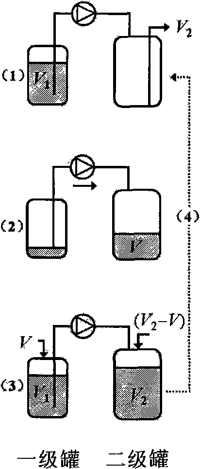 Method for producing amber acid by continuous fermentation or semi-continuous fermentation