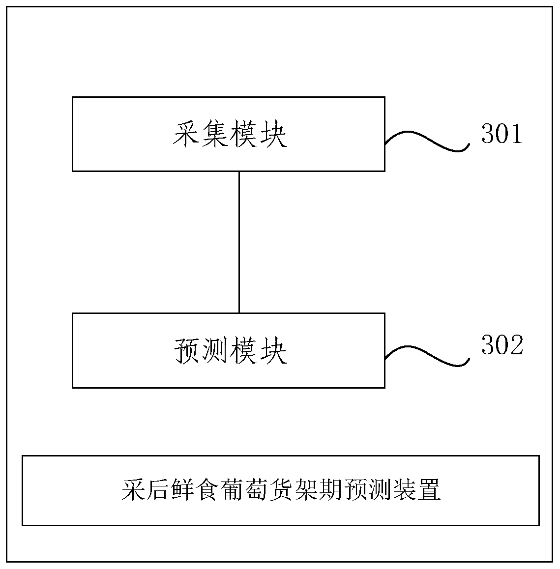 A method and a device for predicting the shelf life of harvested fresh grapes