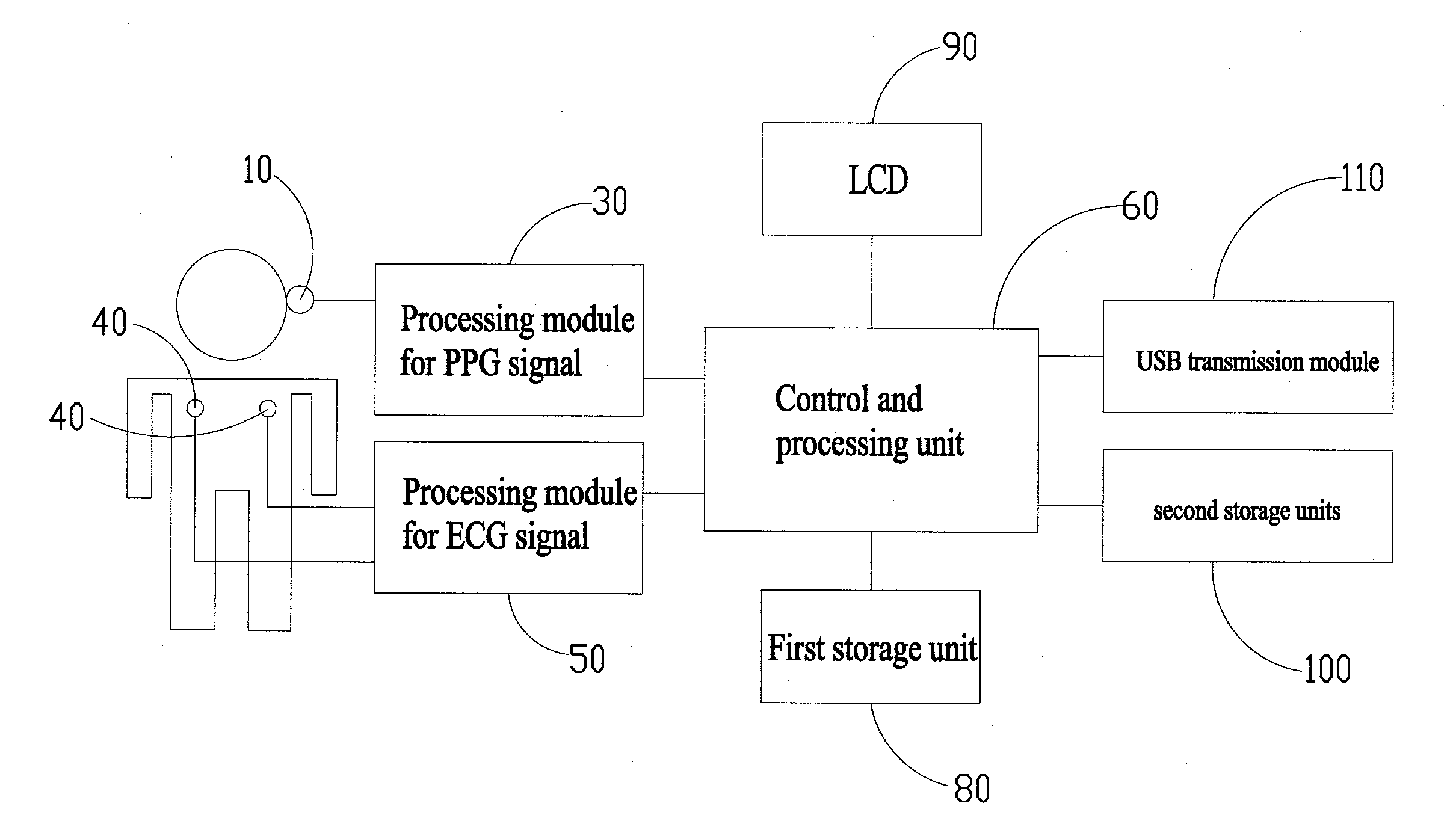 Measurement apparatus for heart rate variability