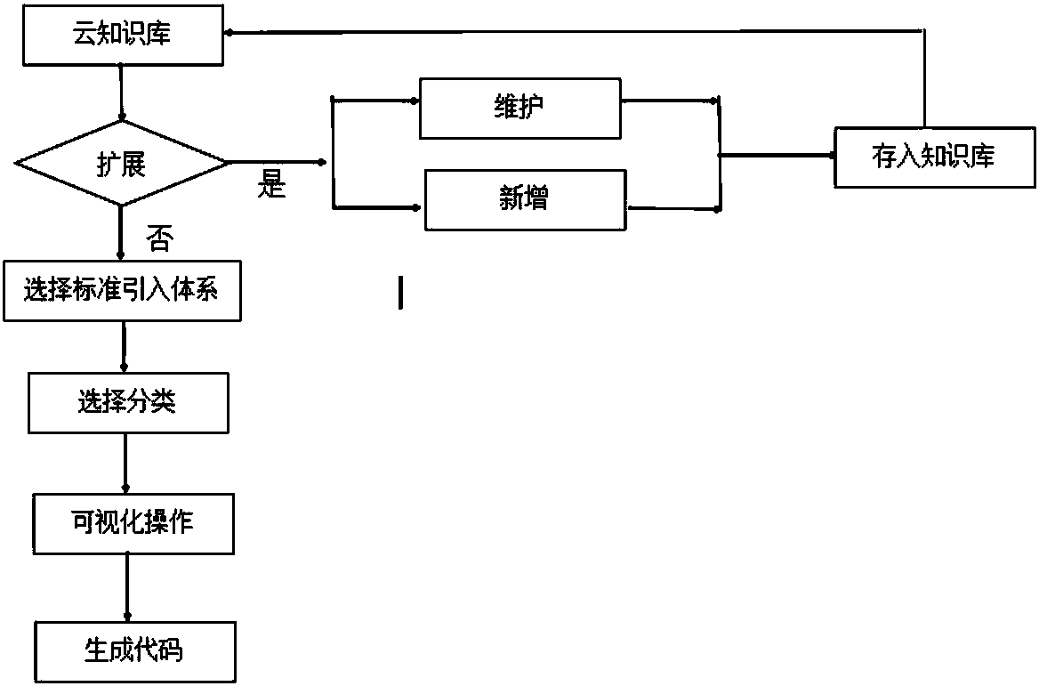 Self-expanding method and system based on cloud knowledge base