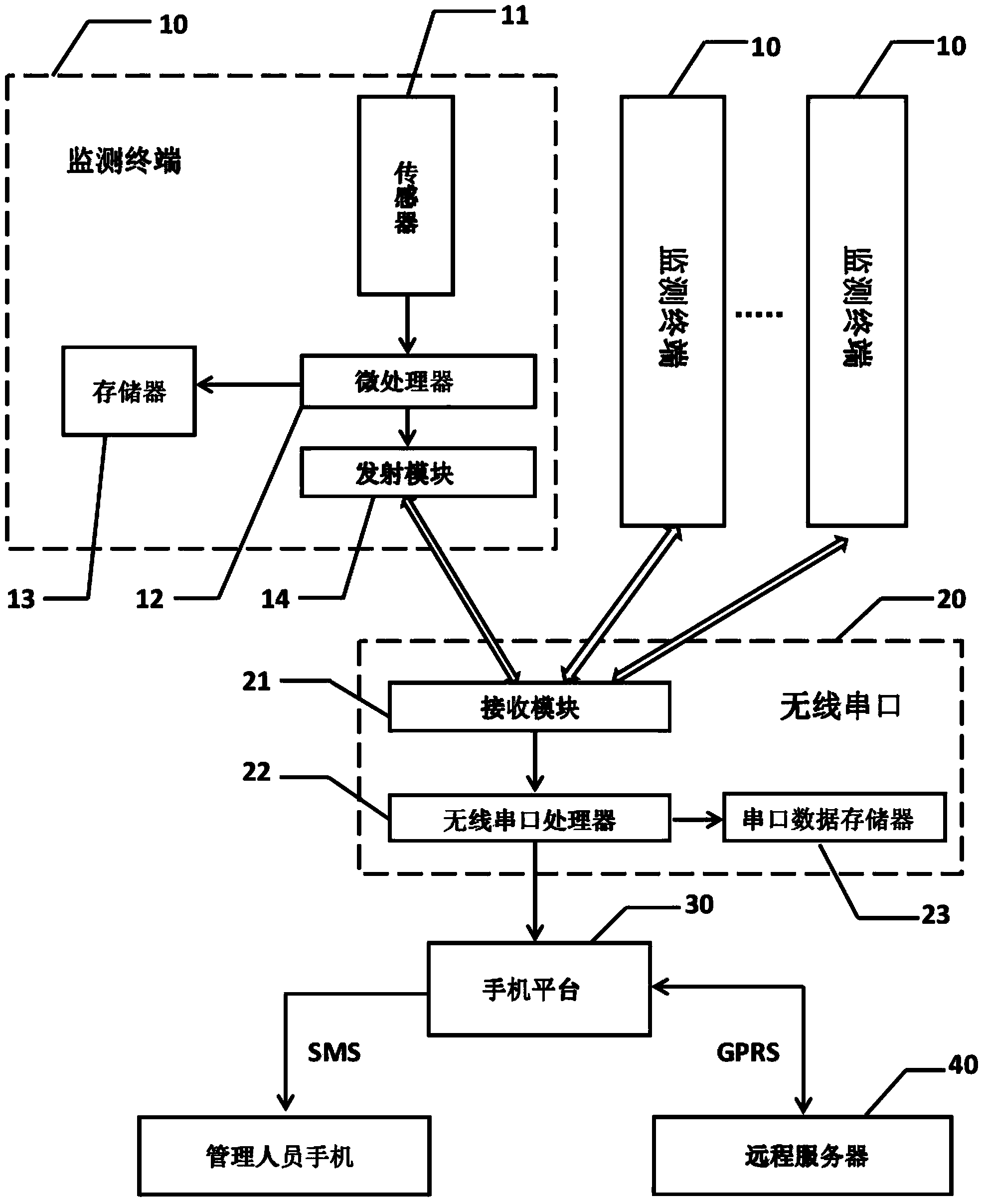 Agricultural greenhouse monitoring system and monitoring method thereof