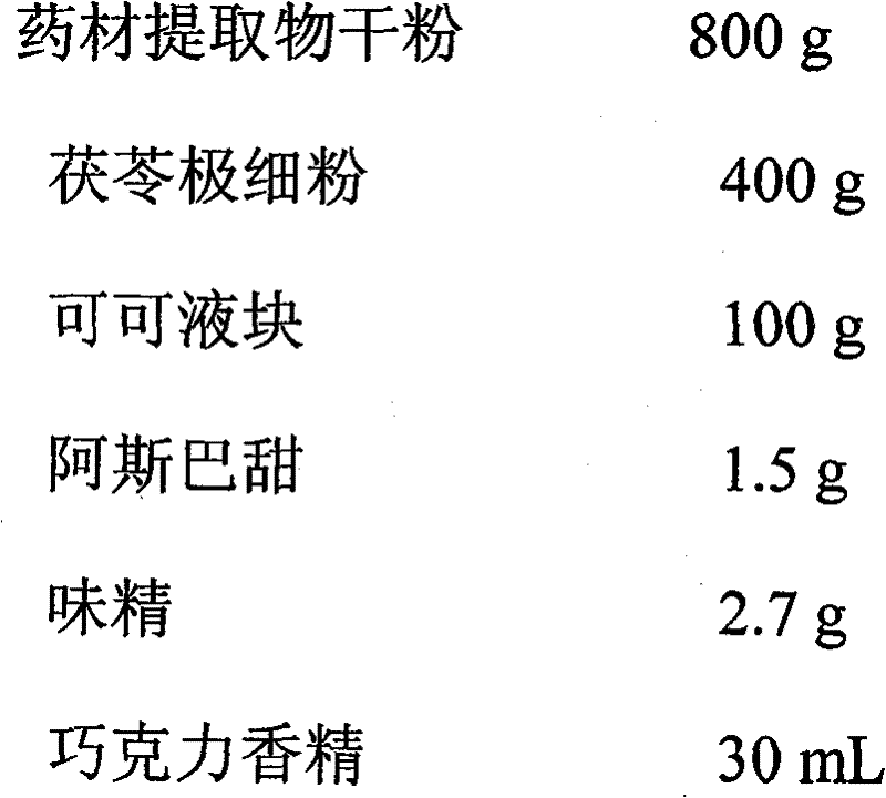 Compound preparation for treating liver cancer and preparation method thereof