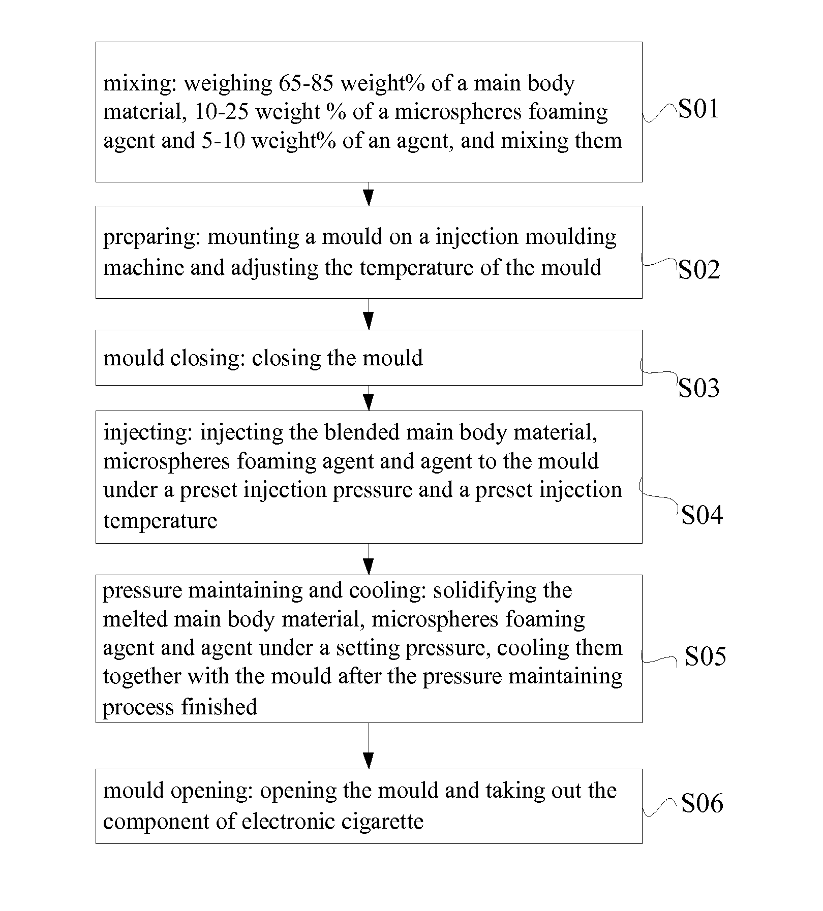 Thermoplastic elastomer composite, electronic cigarette component and method for producing the same