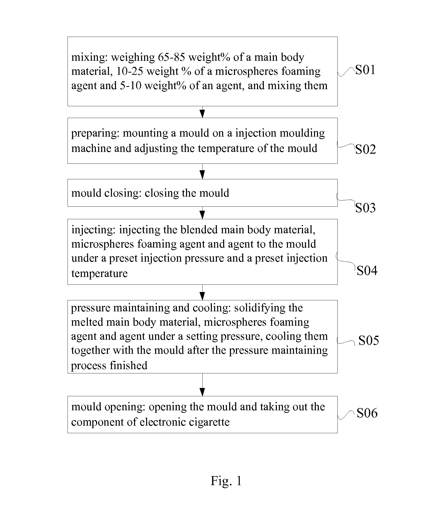 Thermoplastic elastomer composite, electronic cigarette component and method for producing the same