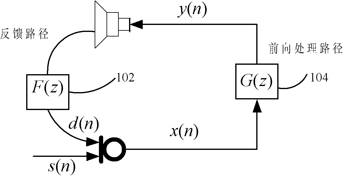 Howling suppression method based on feedback signal spectrum estimation