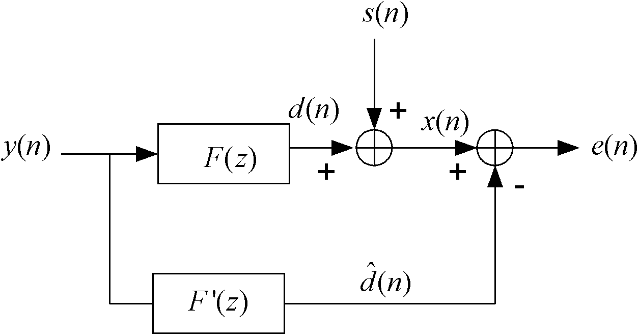 Howling suppression method based on feedback signal spectrum estimation