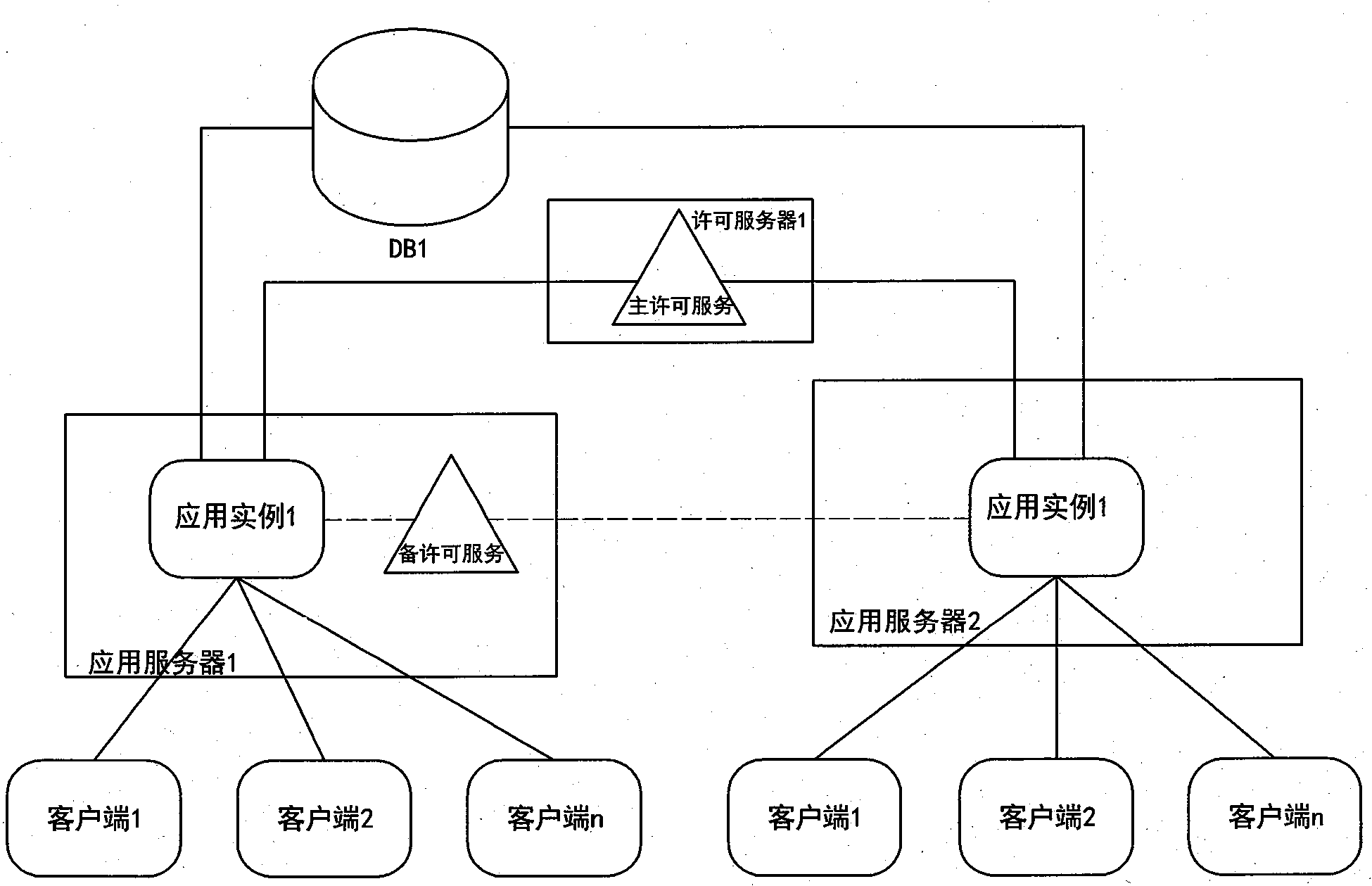 High-availability service terminal license control mode based on dynamic allocation and behavior analysis