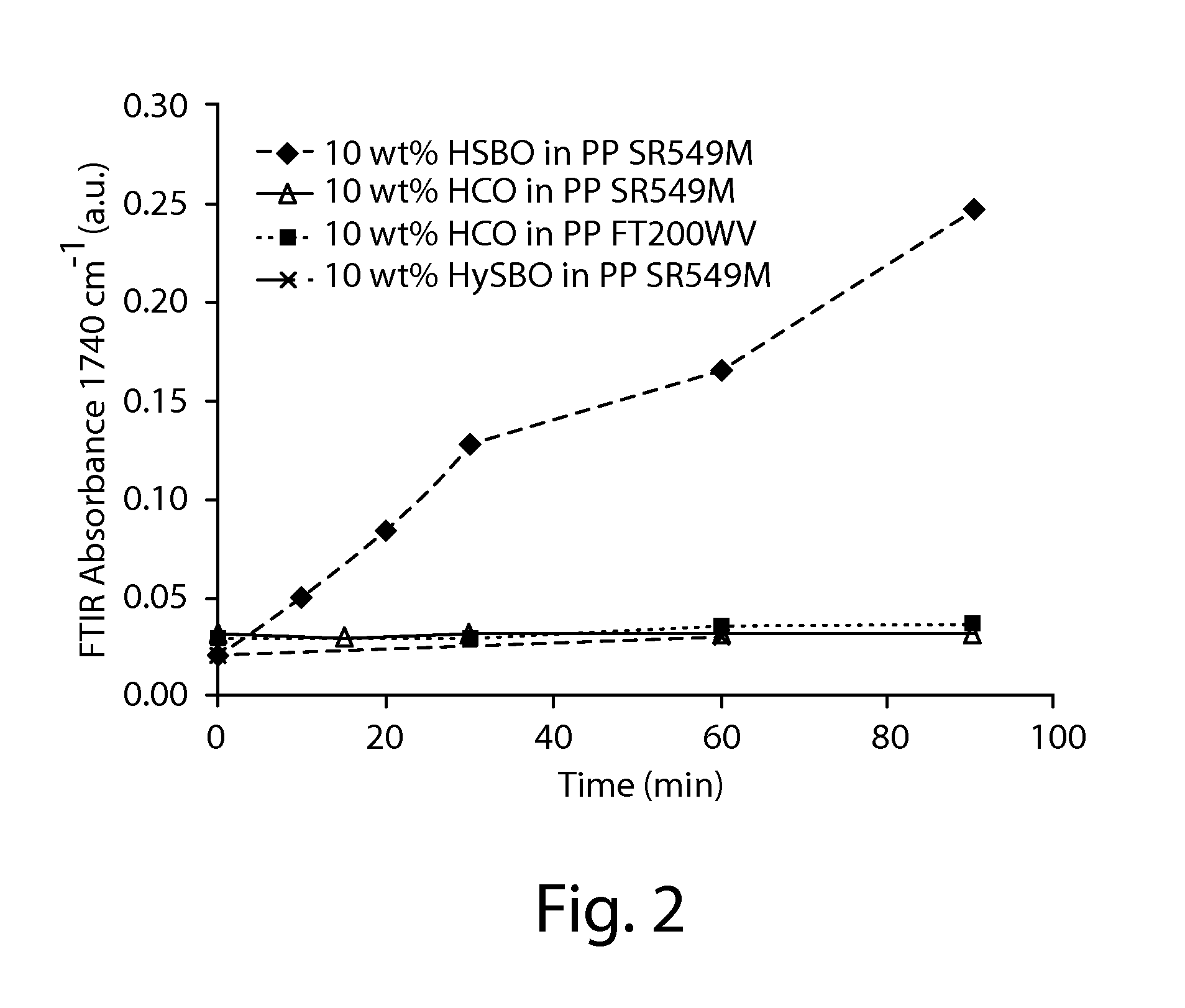 Methods of Molding Thermoplastic Polymer Compositions Comprising Hydroxylated Lipids