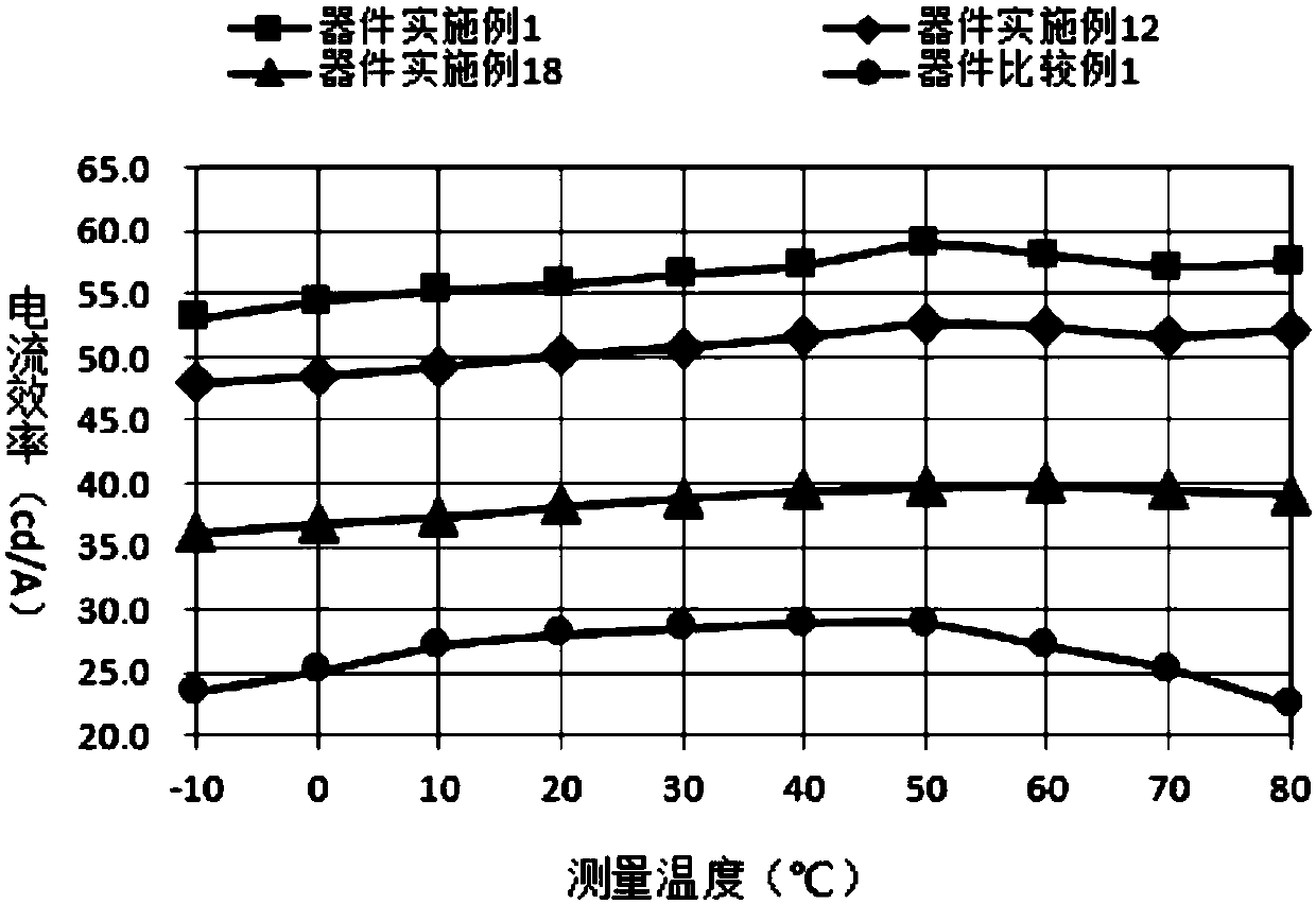 Compound containing cyanobenzene or thiocyanobenzene, and applications in organic electroluminescent devices