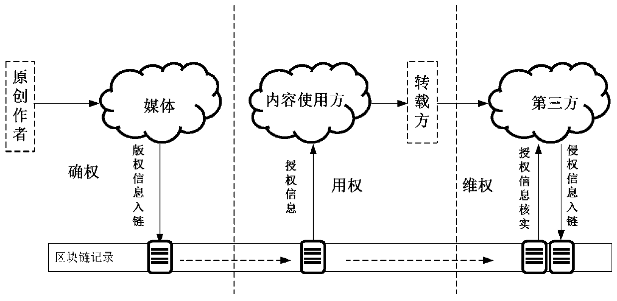 Copyright protection method, device and system based on blockchain technology