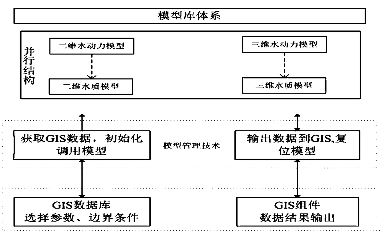 Method of Traceability and Prediction of Mustard Gas Pollution