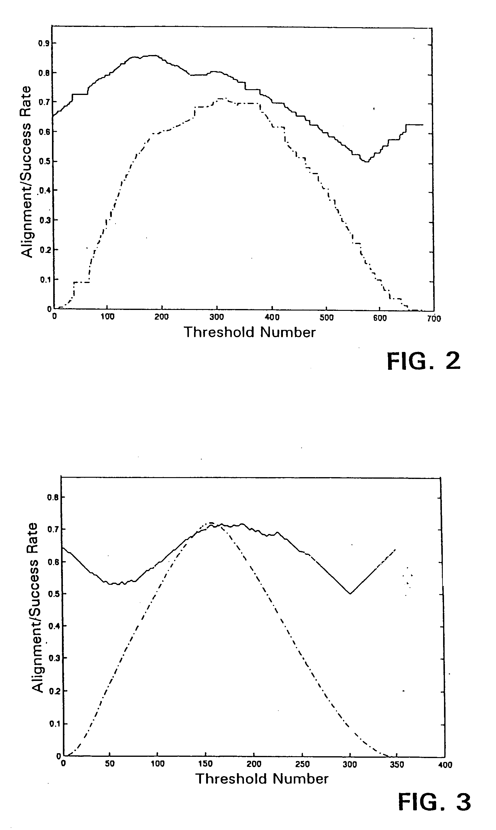 Spectral kernels for learning machines