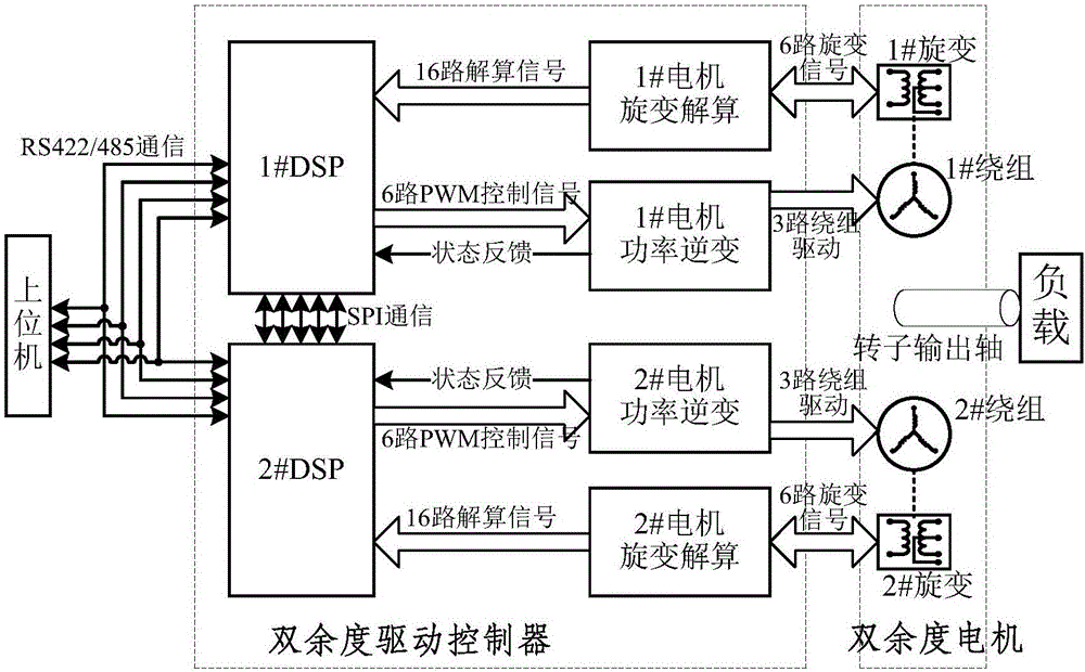 Cooperative control system for double-winding permanent magnet synchronous motors