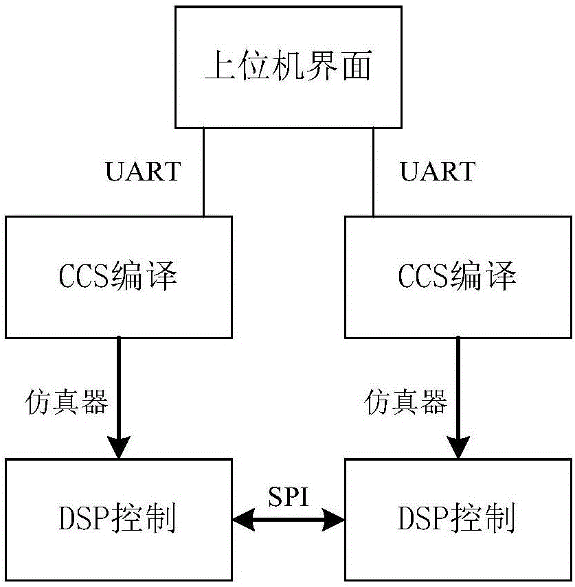 Cooperative control system for double-winding permanent magnet synchronous motors