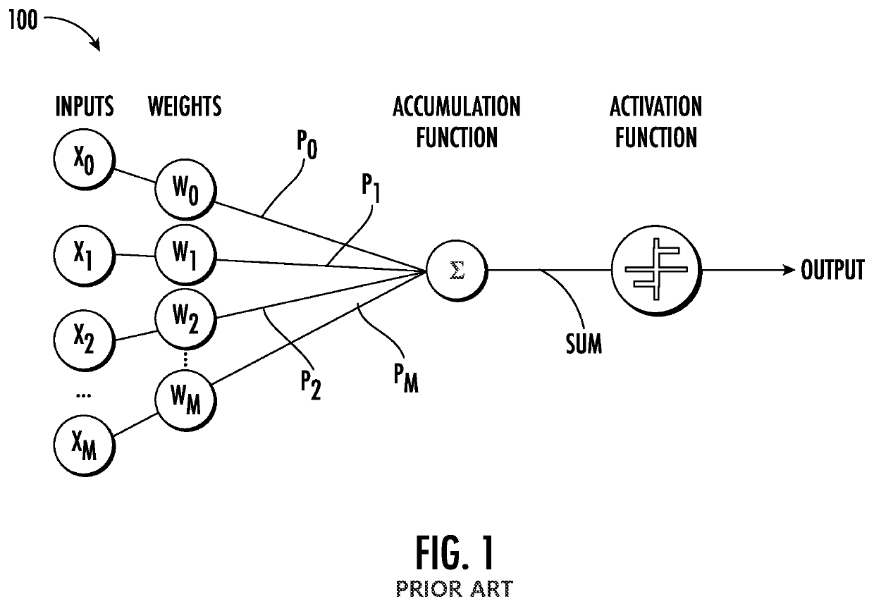 Compute-in-memory (CIM) employing low-power CIM circuits employing static random access memory (SRAM) bit cells, particularly for multiply-and-accumluate (MAC) operations