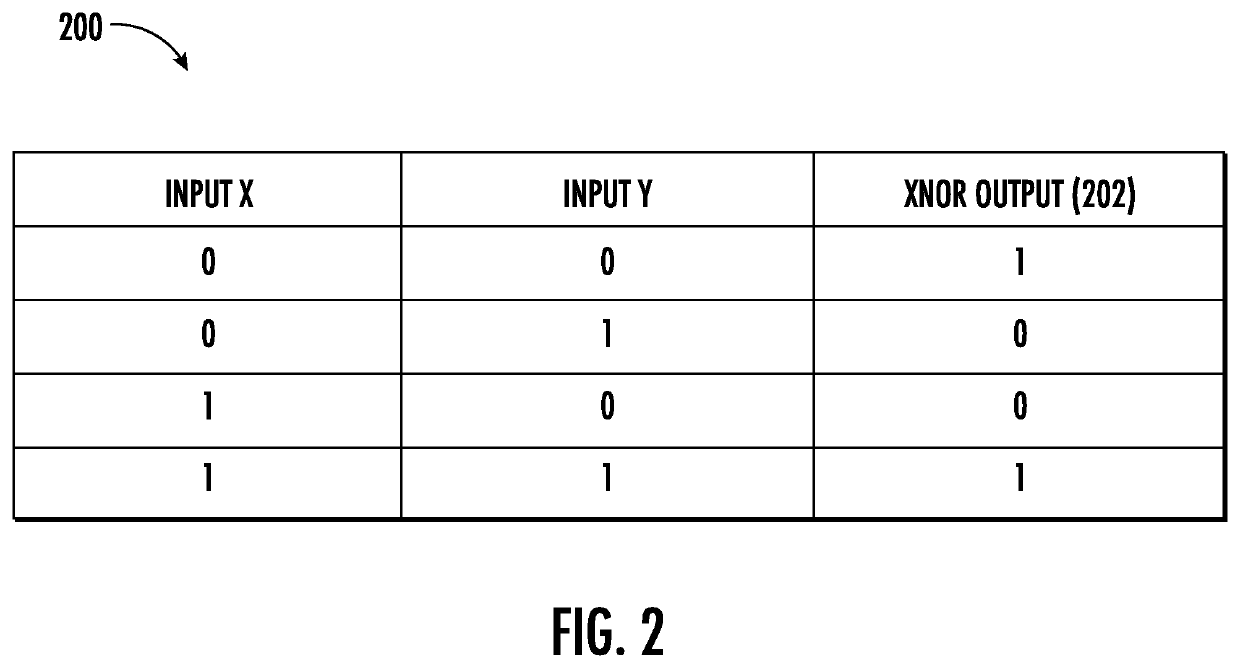 Compute-in-memory (CIM) employing low-power CIM circuits employing static random access memory (SRAM) bit cells, particularly for multiply-and-accumluate (MAC) operations