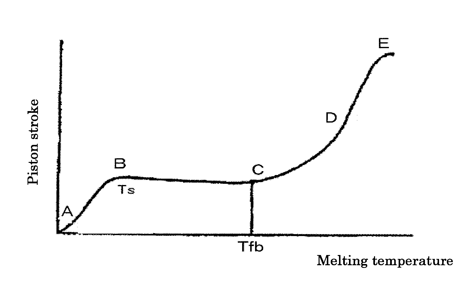 Toner for electrostatic charge development