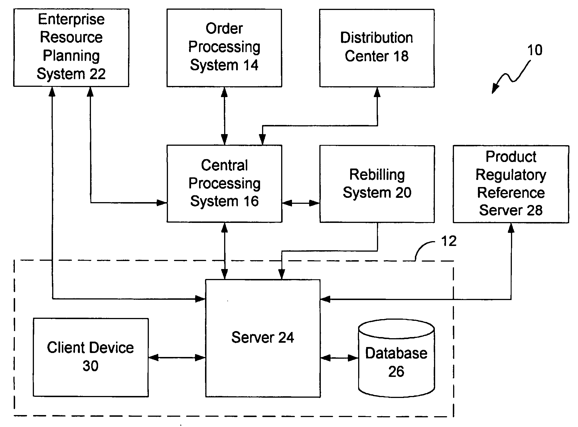 Order fulfillment architecture having an electronic customs invoice system