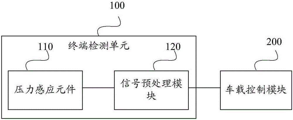 Bus passenger number monitoring system