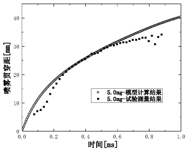 A diesel spray penetration prediction method with variable fuel injection rate