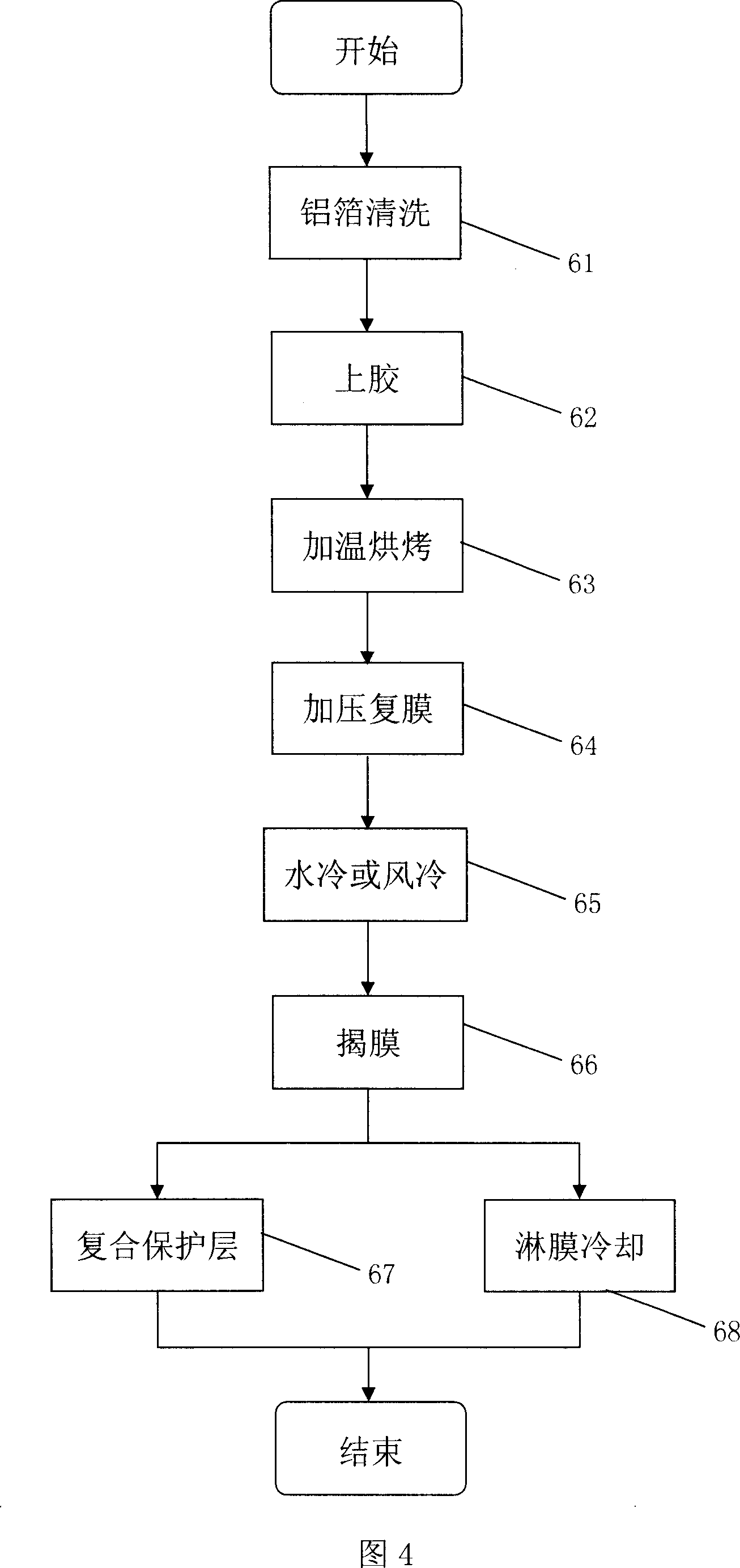 Laser anti-fake aluminium-foil and making method