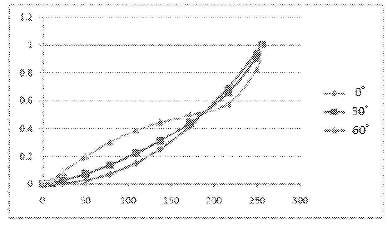 Liquid Crystal Display and Method of Improving Color Shift Arised from Large View Angle