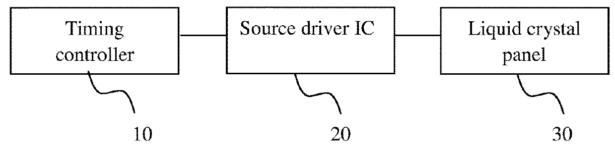 Liquid Crystal Display and Method of Improving Color Shift Arised from Large View Angle