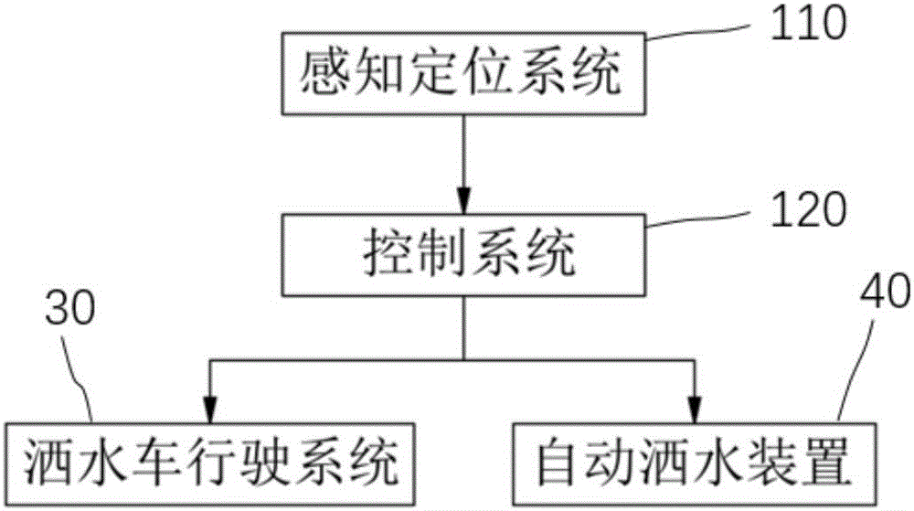 Unmanned sprinkling truck and sprinkling method