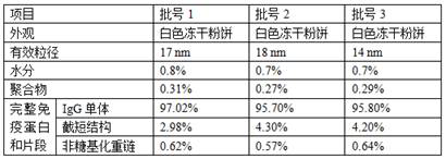 Preparation method of infliximab freeze-dried preparation for injection