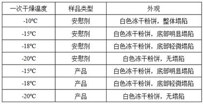 Preparation method of infliximab freeze-dried preparation for injection