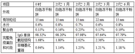 Preparation method of infliximab freeze-dried preparation for injection