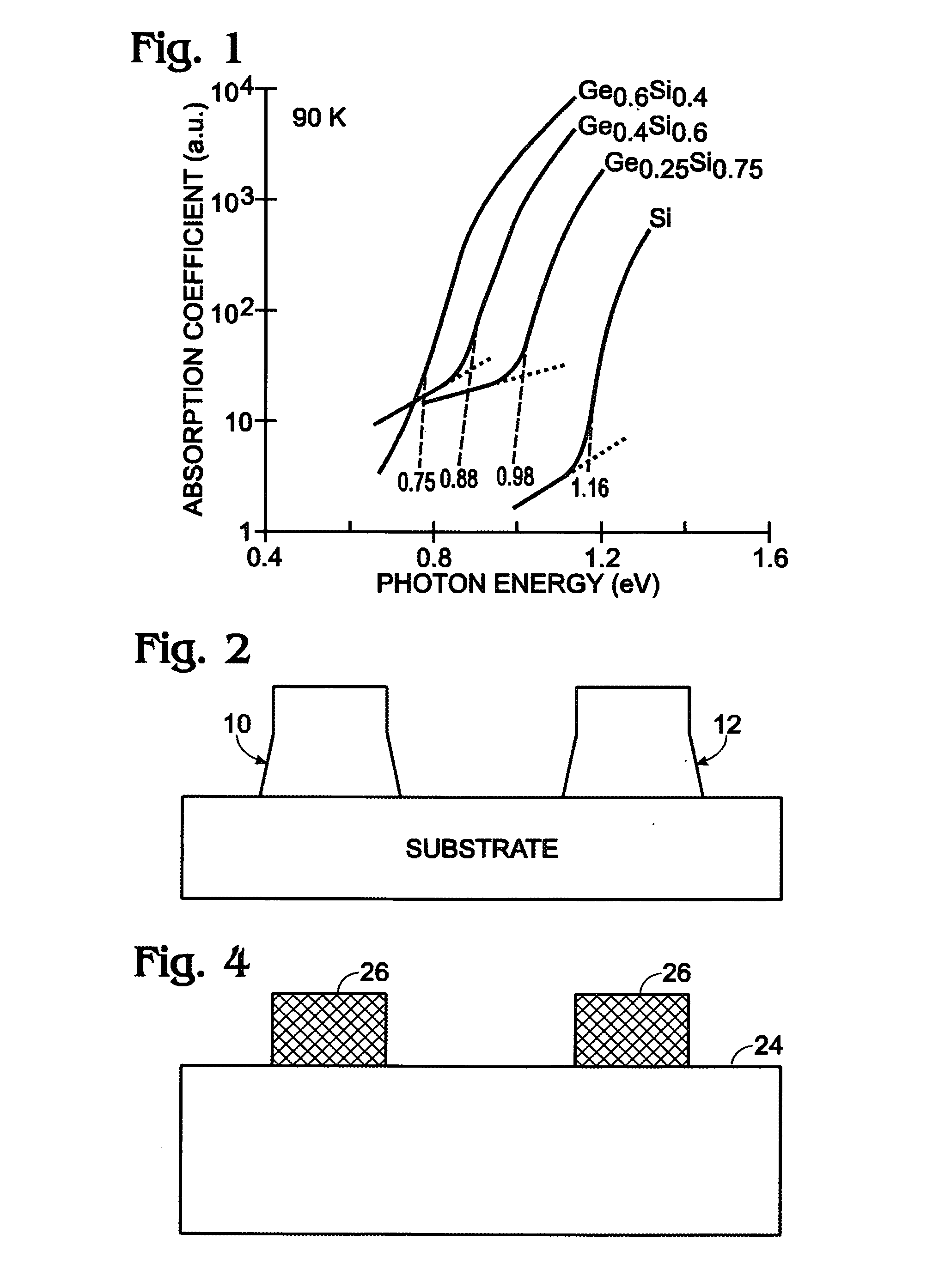 Fabrication of vertical sidewalls on (110) silicon substrates for use in si/sige photodetectors