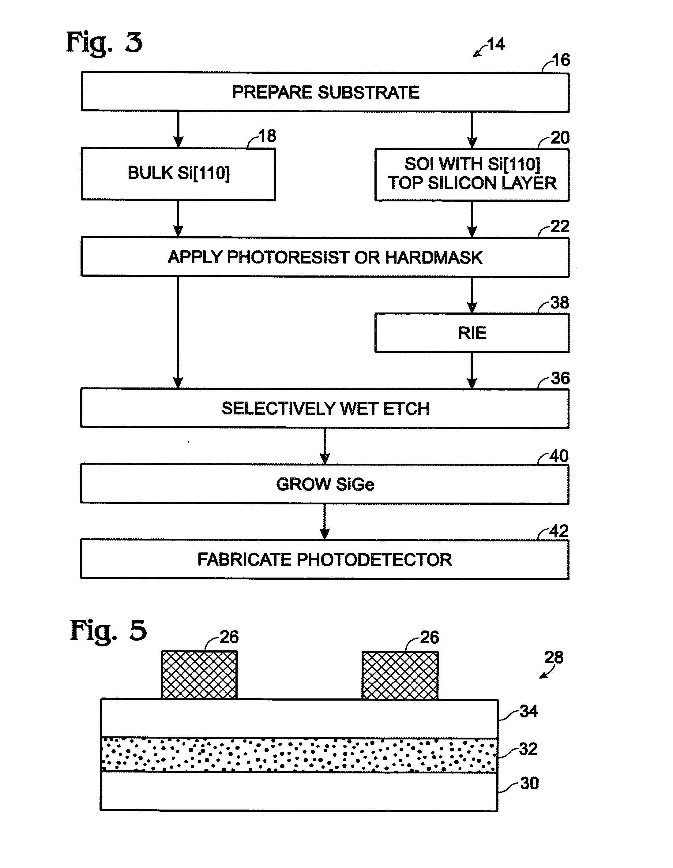 Fabrication of vertical sidewalls on (110) silicon substrates for use in si/sige photodetectors