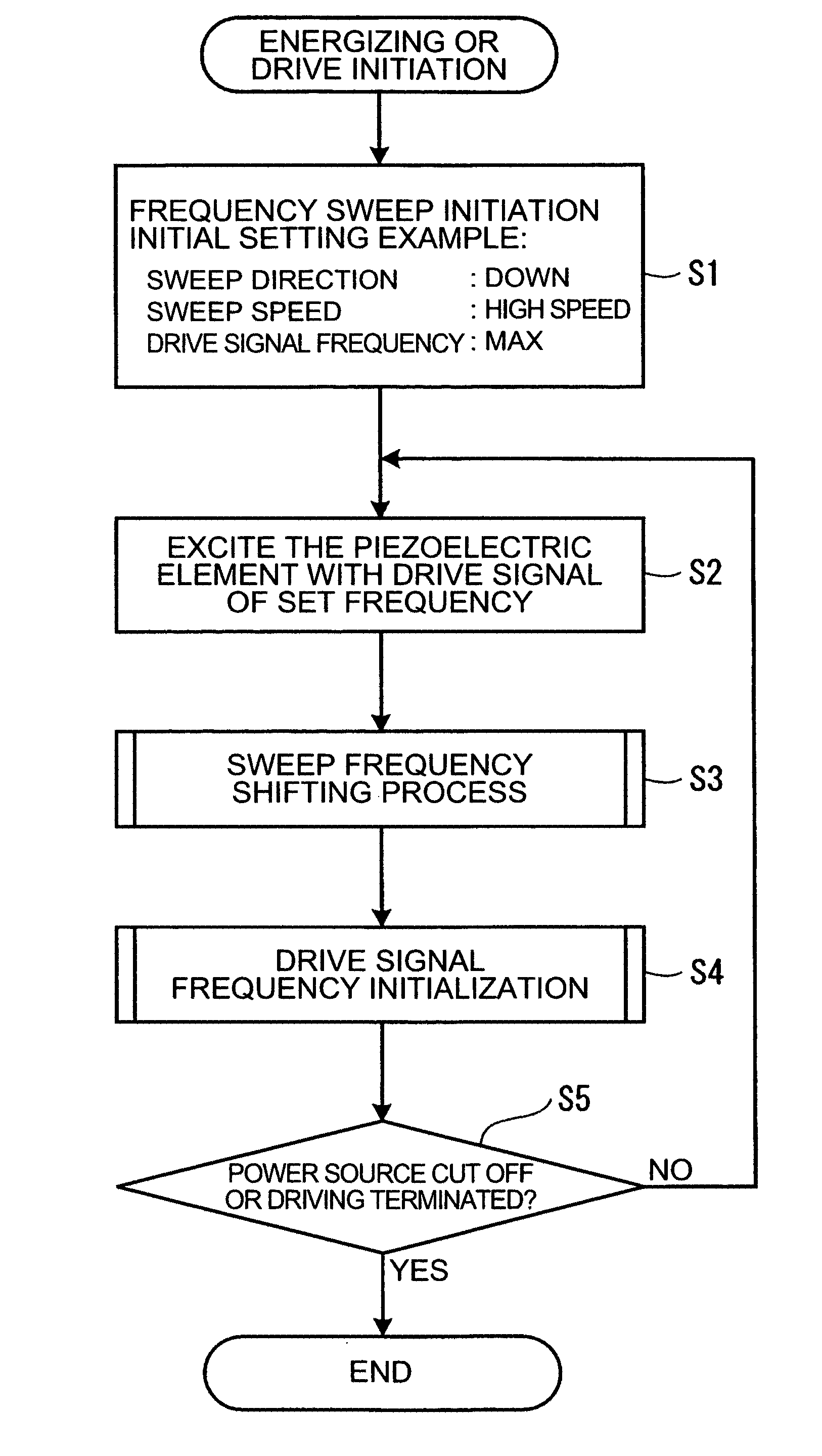 Drive method for piezoelectric actuator, drive apparatus for piezoelectric actuator, electronic device, control program for drive apparatus for piezoelectric actuator, and recording medium