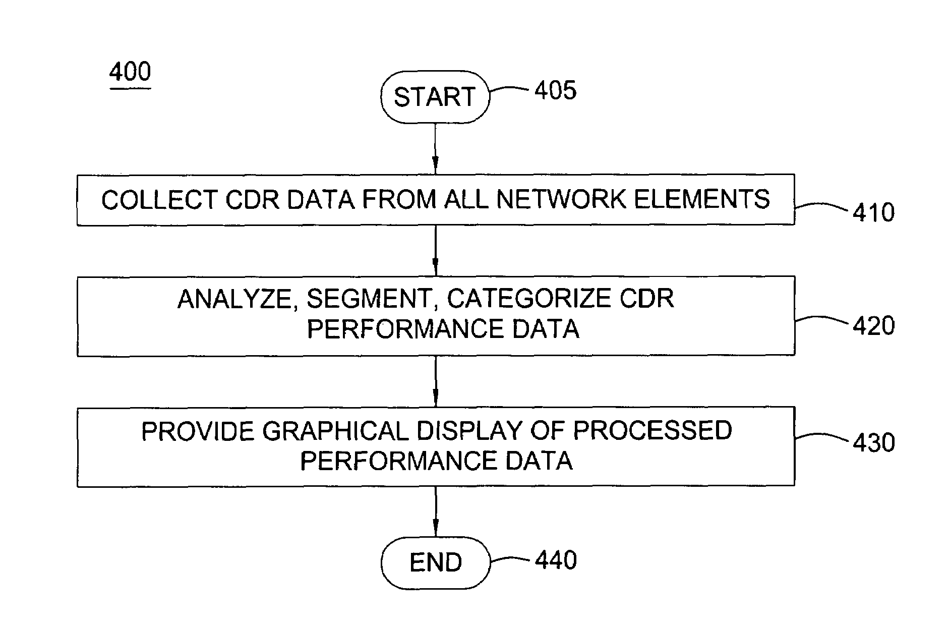 Method and apparatus for monitoring end-to-end performance in a network